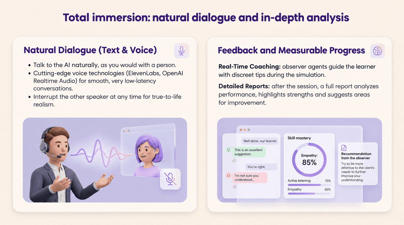 Total immersion: natural dialogue in text and voice, measurable feedback and progress