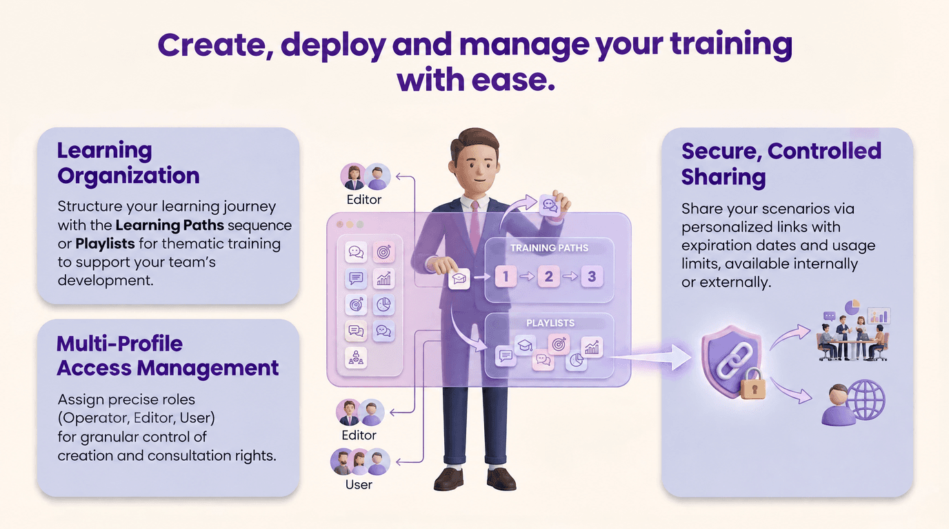 Create, deploy and manage your training: paths, playlists, multi-profile access and secure sharing