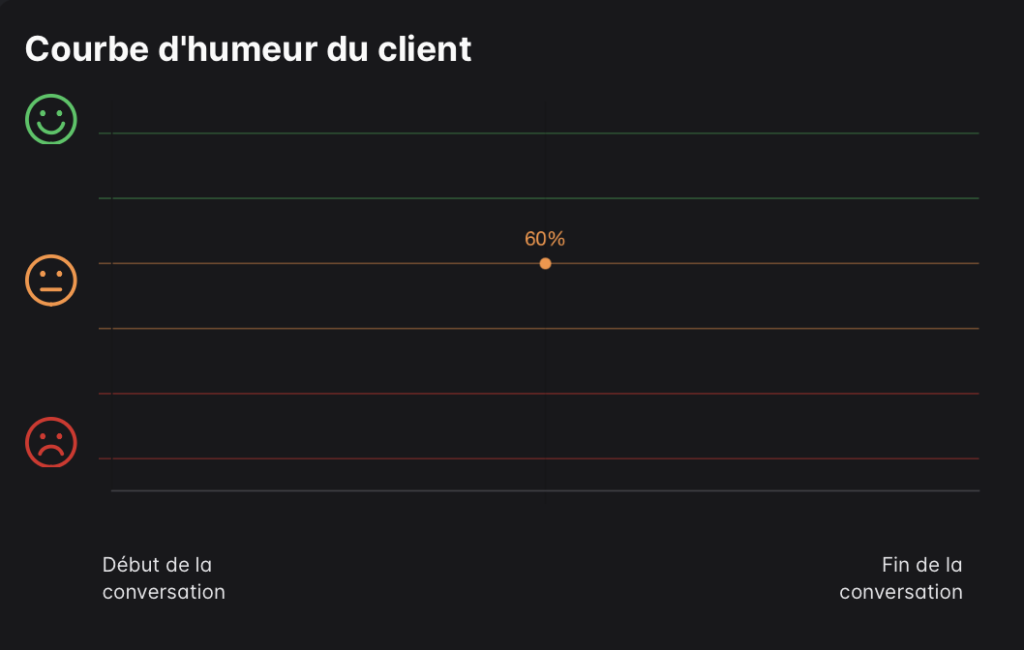 Export SCORM simulateur IA pour écoles — LMS établissement